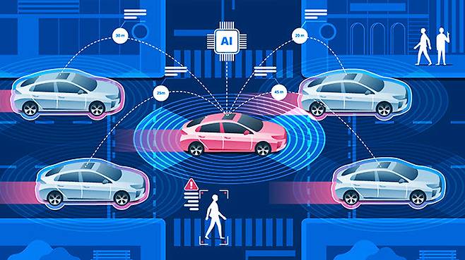 커넥티드 카는 차량과 사람, 사물을 초고속 통신망으로 연결해 양방향 소통이 가능한 자동차를 의미한다.