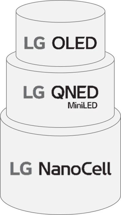 LG전자 브랜드 체계