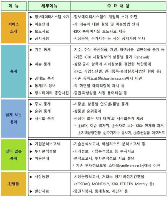 KRX정보데이터시스템 메뉴 및 주요 내용. 사진=한국거래소