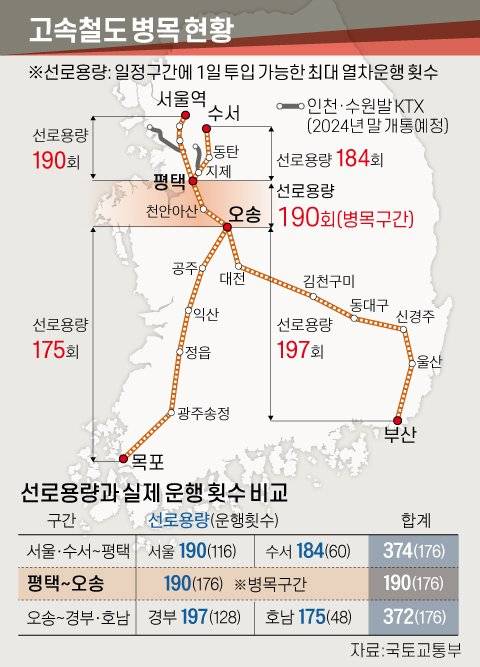 그래픽=김주원 기자 zoom@joongang.co.kr