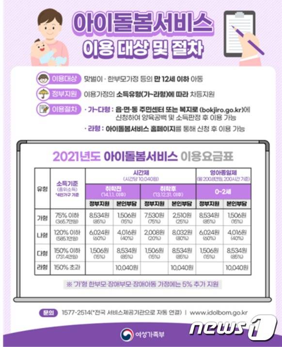 포스터(여성가족부제공)© 뉴스1