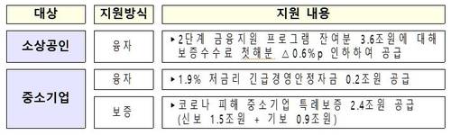 (기획재정부 제공)