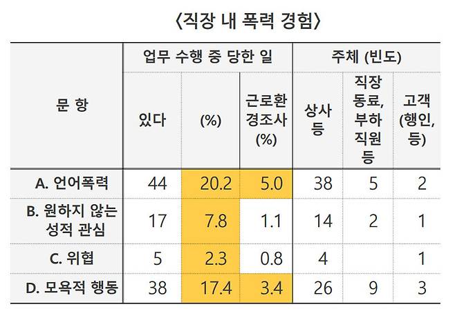 20일 토론회 발표 자료 일부 갈무리