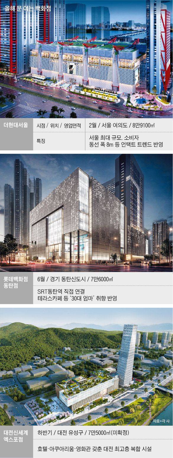 올해 문 여는 백화점