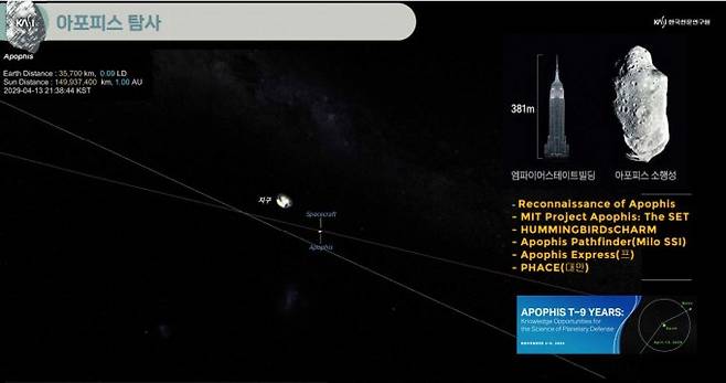 아포피스는 2019년 4월 지구에 3만 6000km까지 접근하는 소행성이다. 과학기술정보통신부 제공