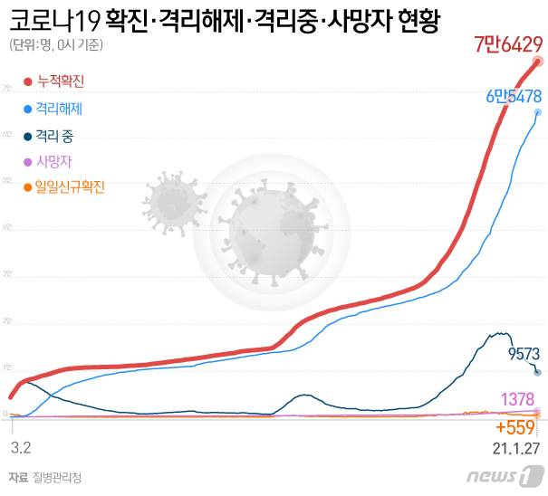 © News1 김일환 디자이너
