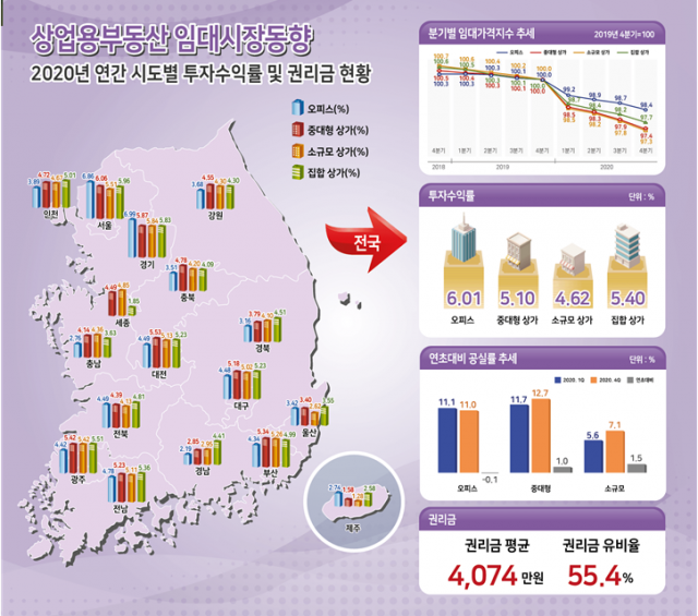 자료=한국부동산원