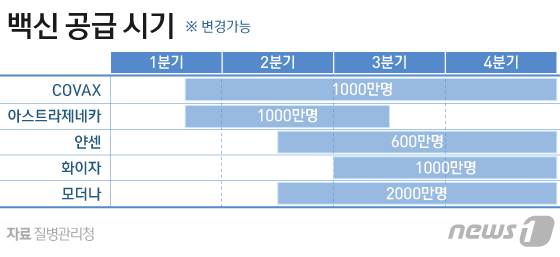 © News1 이은현 디자이너