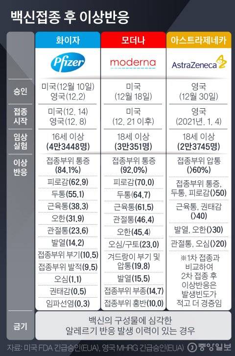 백신접종후이상반응. 그래픽=김경진 기자 capkim@joongang.co.kr