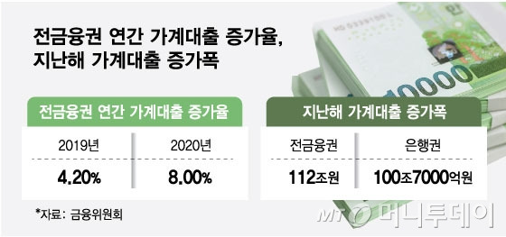 그래픽=최헌정 디자인 기자