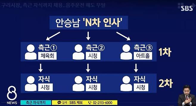 안승남 구리시장 관련 SBS 보도내용 캡쳐 © 뉴스1