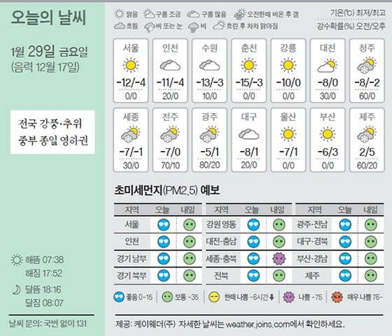 날씨 1/29