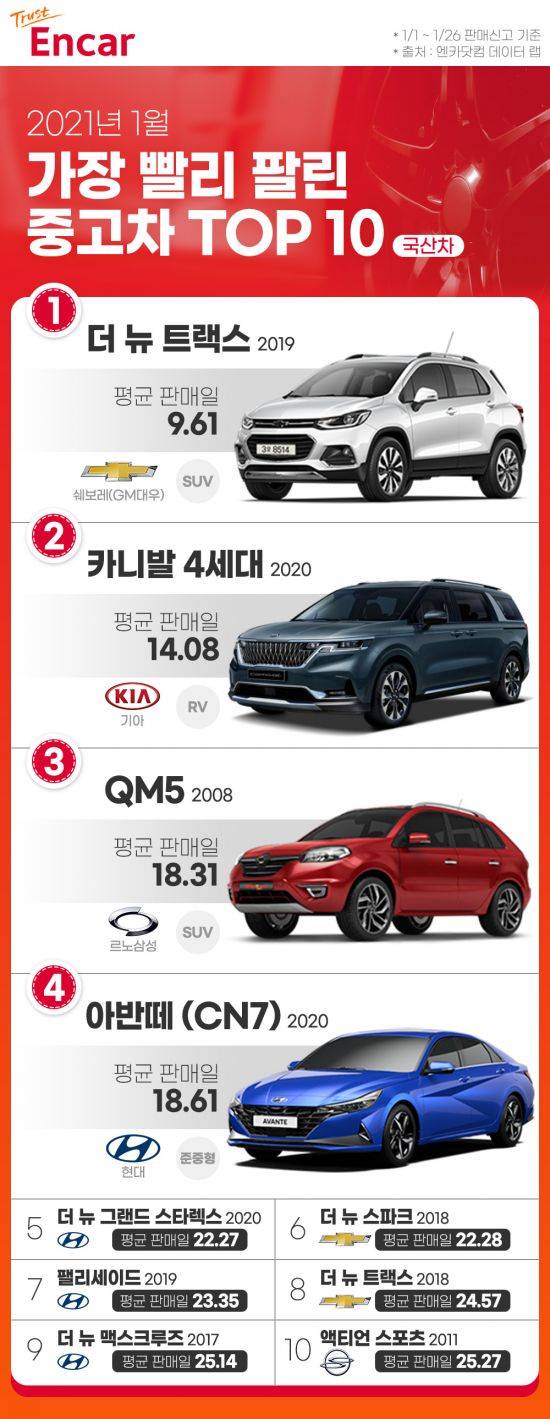 자료 : 엔카닷컴