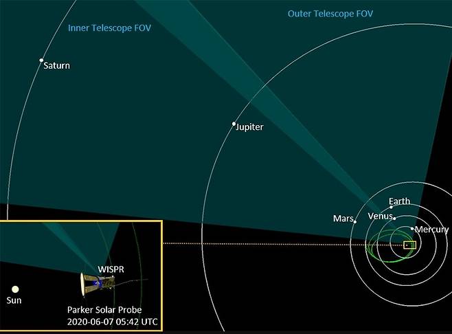 파커 탐사선이 사진을 찍을 당시의 탐사선과 태양, 행성 위치도. 파란색 부분이 카메라에 잡힌 영역이다. 나사 제공