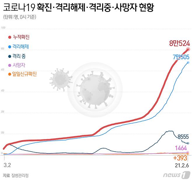 © News1 최수아 디자이너
