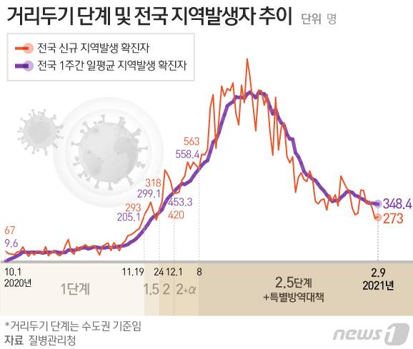 © News1 김일환 디자이너