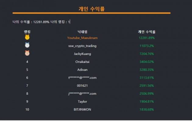 2020 바이빗 트레이딩 대회에서 우승한 안시후 트레이더(사진=바이빗 홈페이지 화면 갈무리)