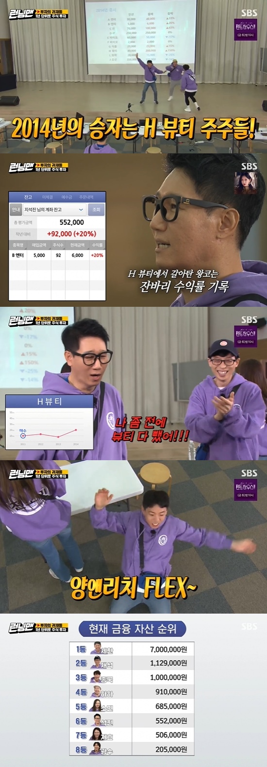 Running Man Yang Se-chan has become a staple of investmentOn SBS Good Sunday - Running Man broadcasted on the 21st, members were drawn to become a master of investment.The stock investment race began on the day, with members starting investing in running money of 500,000 won, and three investment times were available for purchase and sale in private money.The information needed was available.First, the stock market opened in 2011; Yang Se-chan proudly entered the stock exchange, saying, The king ants are here.Ji Suk-jin, who bought HBeauty information, told Jeon So-min, Yang Se-chan to buy Andreu Buenafuente after buying all of HBeauty shares.Yoo Jae-Suk, who overheard this, also bought Andreu Buenafuente.Unlike Ji Suk-jins forecast, Andreu Buenafuente rose 900%, while Yang Se-chan had a whopping 540% return.Yang Se-chan bought G food after obtaining information that Andreu Buenafuente was falling.But he lied to Jeon So-min, Lee Kwang-soo, that he could have another two years of Andreu Buenafuente.Andreu Buenafuente has plunged more than 80 percent, and Yang Se-chan, who switched to IT, said: Im Young and Rich.Jeon So-min told Yang Se-chan, You told me you had Andreu Buenafuente, but Yang Se-chan said, Do you hear all about me?About raised: Andreu Buenafuente, who had HBeauty so the yield was half-cut, Lee Kwang-soo said: Wheres my money.Gimme my money. Ji Suk-jin, who bought HBeauty, did not believe that K - Beauty was good at this time.Then the mission to get information points began: The first discussion topic was: Who will win if Yoo Jae-Suk and Ji Suk-jin fight with power?Yoo Jae-Suk and Ji Suk-jin showed off their respective powers with kicks; Ji Suk-jin said: He doesnt beat his 30-year sentence.Its right, but its right, but sometimes its right when it happens, said Yoo Jae-Suk.The staff picked Yoo Jae-Suk, and the B team received three points each.The second topic of discussion was Kim Jong-kook marries within three years; Kim Jong-kook stated: I dont know, Ill go as soon as I choose.Kim Jong-kook, who chose marrying as a costume, said, I will do it in three years, but the members who chose I can not responded, Women should like it together.Lee Kwang-soo said, Kim Jong-kook will do it in three years, but if he does not, will he stay still?Jeon So-min tried to say, I should not think of this, but I think I might not be able to hear it, but Kim Jong-kook quickly blocked the mouth of Jeon So-min.If you say you cant, Ill introduce you to your sister, who is one year old, Yoo Jae-Suk said, adding that staff chose to marry.The winner of 2014 was H Beauty; up 150 percent; Ji Suk-jin was shocked Ive lost all of my beauty.The 2014 financial asset rankings showed Yang Se-chan to be the overwhelming first; the second was Yoo Jae-Suk.I had two years of HBeauty that was so unfair, and it surged as soon as I sold it, Ji Suk-jin said.Yang Se-chan all in FVaio, but shed her return-poor Lee Kwang-soo to buy EVaio.Lee Kwang-soo said, Its not time for me to play, but Yang Se-chan said to the end, EVaio is FDA approved.All In One Lee Kwang-soo on EVaio so the chapter closed in 2014.Soon after, in 2015, FVaio, which Yang Se-chan bought, was 500%, but EVaio, where Yang Se-chan spilled fake news, surged 1100%.The parasitic Lee Kwang-soo kneeled to Yang Se-chan, who was greeted bitterly.Ji Suk-jin, who only attacked Vaio, could not hide his smile. Ji Seo-jin, who saw Yang Se-chan, who totaled 45 million won, said, Is not it a good investment?Yang Se-chan then knew that EVaio shares were falling, but recommended EVaio to Lee Kwang-soo.Lee Kwang-soo unwittingly informed Yang Se-chan of G food information, and Yang Se-chan bought G food based on this.As a result, only Yang Se-chan earned revenue; Yang Se-chan, who surpassed 57 million won, said, You can buy a car in a little while.Song Ji-hyo, who was recommended EVaio by Yoo Jae-Suk and Yoo Jae-Suk, who had heard the first step information from Lee Kwang-soo and bought EVaio, could not speak.Ji Suk-jin laughed, saying, What do you do if you eat R money here? The actual account is down.Later, the crew handed Yang Se-chan a blank index, saying there was no change to go back.Photo = SBS Broadcasting Screen