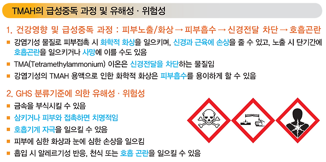 출처 : 산업안전보건공단