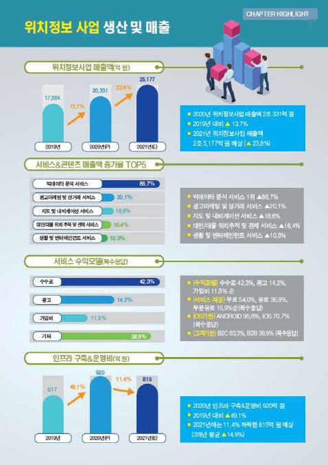 (자료=한국인터넷진흥원 제공)