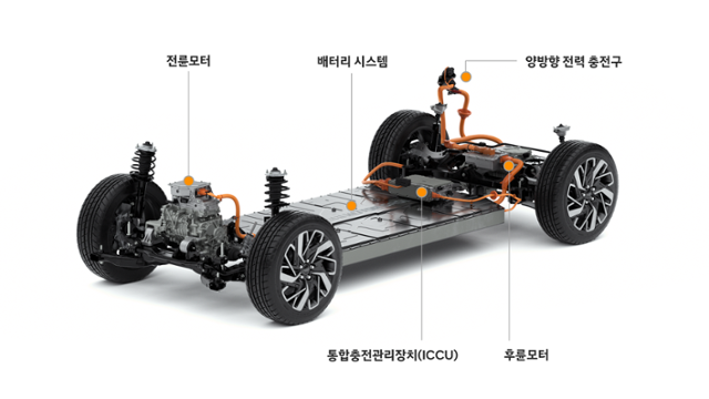 현대자동차그룹의 전기차 전용 플랫폼 'E-GMP'. 현대자동차그룹 제공