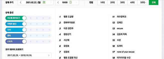 22일 네이버의 실시간 급상승 검색어 화면. 당시 이슈와 관심사를 한눈에 알 수 있다. 네이버 데이터랩 캡처