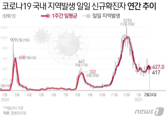 © News1 김일환 디자이너