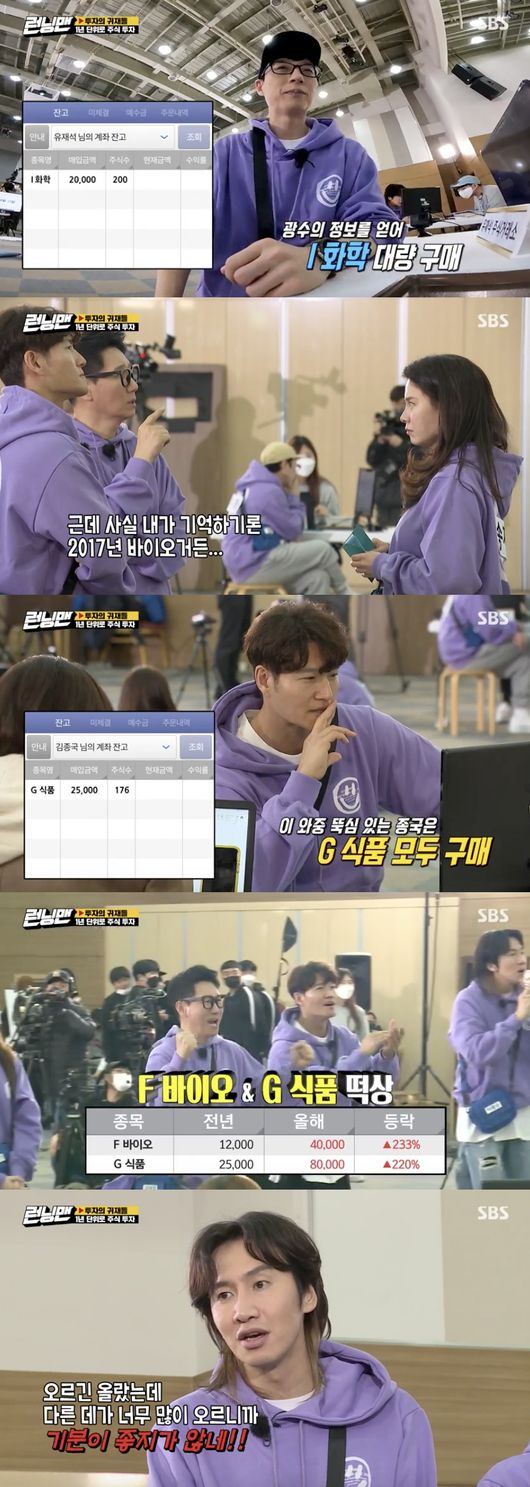 Yang Se-chan has become a god of investment with more than 100 million won in profits, but Ji Seok-jin saw the bitter taste of the last place due to the wrong choice of stocks.In the SBS entertainment program Running Man, which was broadcast on the 28th, the second mock investment contest was released.Following last weeks broadcast, members who are in the mock investment competition have become more and more concerned about the widening profit gap.Lee Kwang-soo, who lost a lot of money to Vaio at investment time in 2015, asked about I chemistry at the information exchange, and shared information with Yoo Jae-seok that the government announced fine dust measures.Lee Kwang-soo and Yoo Jae-seok invested in I Chemical. Ji Seok-jin invested in F Vaio based on his experience, saying that Vaio will be released in 2017. Kim Jong-guk was all-in to G food.Shares were released in 2017, with 233% of F Vaio, 220% of G Foods and 75% of I Chemicals, all cheering.Most of the members of the company made unprecedented profits, and Lee Kwang-soo and Song Ji-hyo, who earned relatively little profits, were bitter.Yang Se-chan, who looks at the billions of dollars in profits, maintained the first place, followed by Ji Seok-jin, Kim Jong-guk, Yoo Jae-seok, Haha 5, Jeon So-min, Lee Kwang-soo, and Song Ji-hyo.Investment time began in 2017, and most members got information that international oil prices were soaring with I Chemical information.However, members who do not know what the surge in oil prices has to do with I chemistry have been confused. Ji Seok-jin, Lee Kwang-soo and Kim Jong-guk boldly invested in I chemistry.Yoo Jae-seok received information on the stock price rise of F Vaio and shared it with Song Ji-hyo. Yoo Jae-seok and Song Ji-hyo bought F Vaio, and Yang Se-chan, who overheard it, bought F Vaio.As a result, F Vaio surged 150% and I Chem fell 14%. Yoo Jae-seok and Song Ji-hyo had jackpots, and Yang Se-chan also succeeded in proliferating property.In 2018, when Yang Se-chan is still soloing, Song Ji-hyo acquired information that B-enter is tied up with patriotic themes and shares are rising, and Yoo Jae-seok and Song Ji-hyo decided to buy full.Ji Seok-jin invested in J-Joseon, which resulted in a 50% rise in B-Enter and a 20% drop in J-Joseon.Yoo Jae-seok also followed Yang Se-chan, who had a profit of KRW 64 million and KRW 74 million.In the last investment time, Lee Kwang-soo received information that Corona is generated by information of D IT and shared it with Yoo Jae-seok.According to Yoo Jae-seoks advice, Lee Kwang-soo bought D IT full, and Yoo Jae-seok and Song Ji-hyo invested in D IT.However, Ji Seok-jin bought J-Joseon, which fell last year, in Kim Jong-guks twist, and Yang Se-chan bought C IT.As a result, C IT rose 67 percent and D IT 60 percent, while J shipbuilding fell 50 percent. Ji Seok-jin, who was second in the middle ranking, fell to two consecutive hits.The members laughed at Ji Seok-jin, saying, It is the same as reality.The final ranking was announced, and Yang Se-chan, who earned 110 million won, took first place.Yoo Jae-seok of 93 million won for the second place, Song Ji-hyo of 37 million won for the third place, Kim Jong-guk of 19 million won for the fourth place, Jeon So-min of 17 million won for the fifth place, Haha of 16 million won for the sixth place, Lee Kwang-soo of 8.8 million won for the seventh place, 8.2 million won for the eighth place.The first prize winner and the second prize winner Yoo Jae-seok received 40kg and 20kg of rice respectively, and the finalist Ji Seok-jin was punished for putting rice in their car.Capture the broadcast screen of Running Man