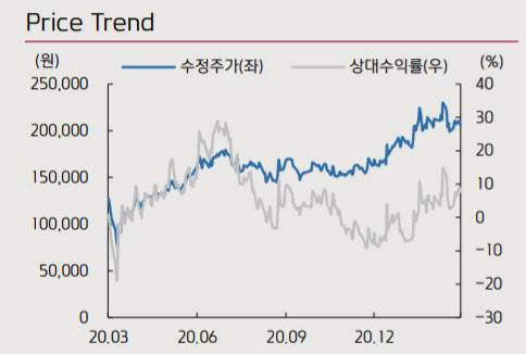 표=키움증권 제공