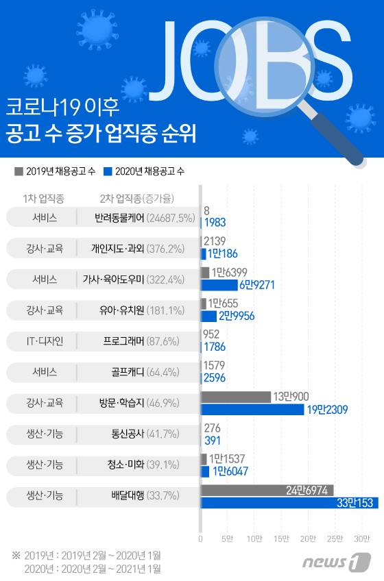 © News1 이지원 디자이너