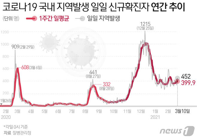 © News1 최수아 디자이너