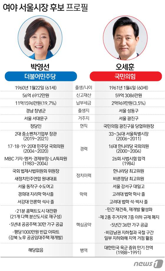 © News1 이은현 디자이너