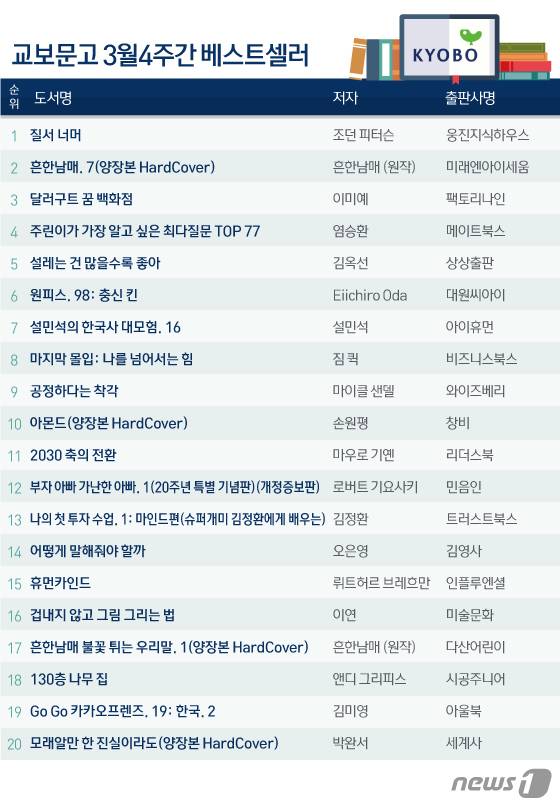 © News1 김일환 디자이너