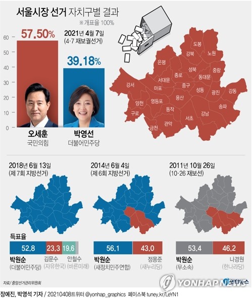 [그래픽] 서울시장 선거 자치구별 결과 (서울=연합뉴스) 김토일 기자 kmtoil@yna.co.kr