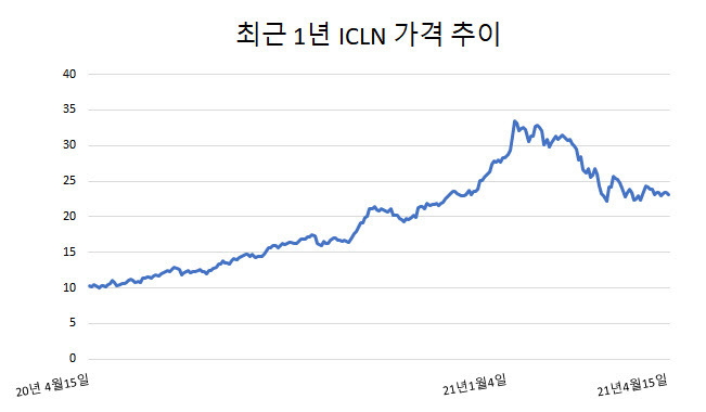 출처=마켓포인트(단위=달러)