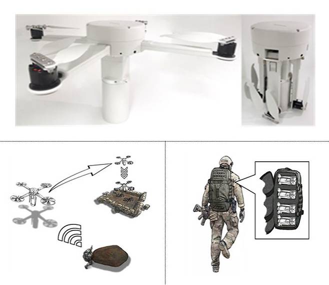 방사청이 신속획득시범사업으로 도입한 자폭용 드론