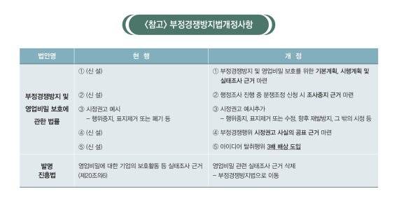 부정경쟁방지법 개정사항
