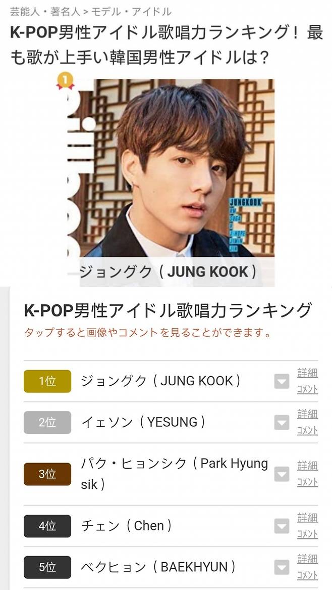 방탄소년단 정국 '가장 노래 잘하는 한국 남자 아이돌' 1위..日 랭킹넷 투표