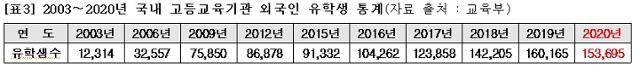 종로학원하늘교육 제공
