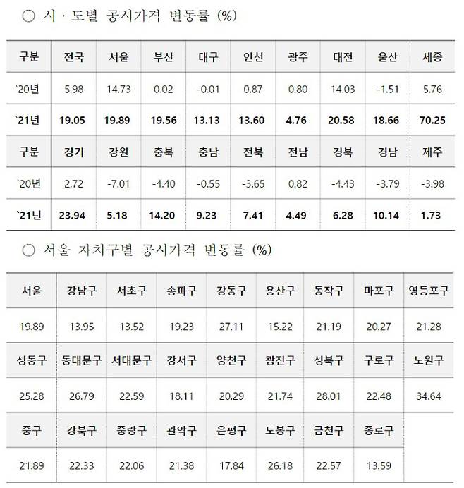 국토교통부 제공