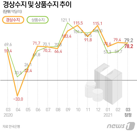 © News1 김일환 디자이너