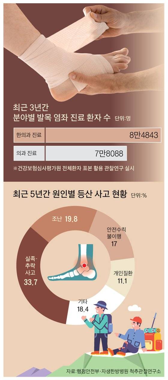 그래픽=박춘환 기자 park.choonhwan@joongang.co.kr