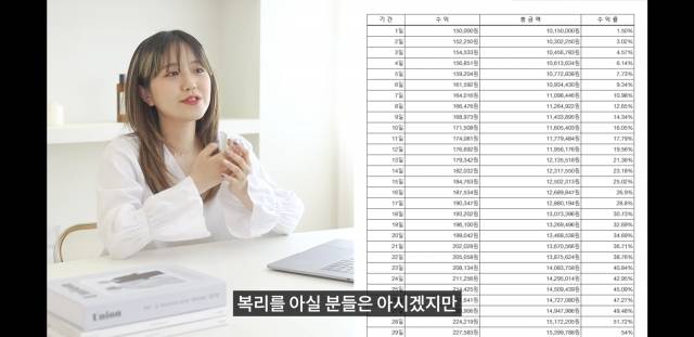 '비트바이 코리아' 피해자측 제공.