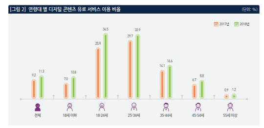 출처 : 정보통신정책연구원