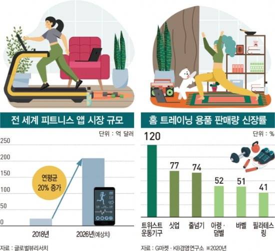 그래픽=전어진 기자