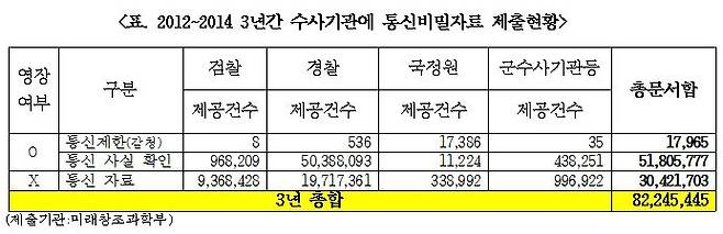 출처: 정청래 의원실