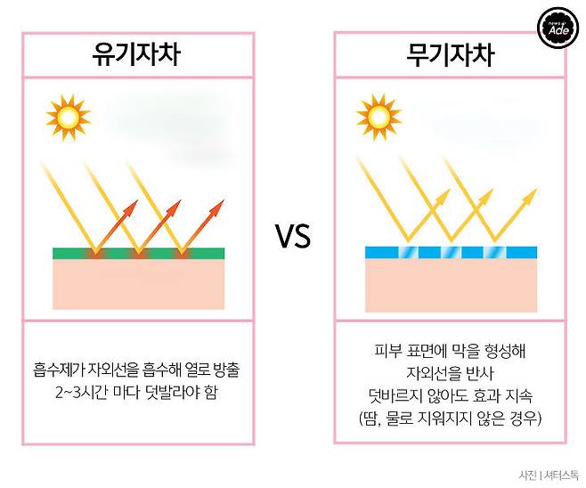 출처: 그래픽=계우주