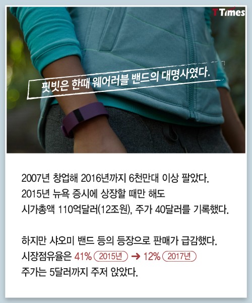 출처: Fitbit