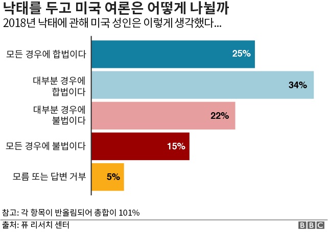 출처: BBC