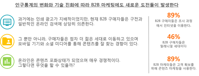 출처: Upfluence, 2018